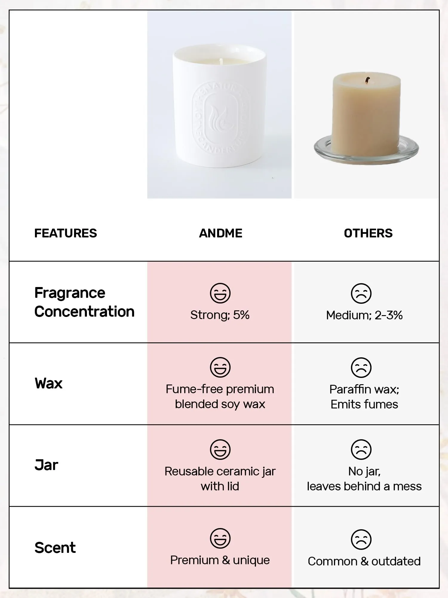 AndMe Scented Candle for Home | Fragrance Candles for Gifting and Home Decor | Aroma Candles in Multiple Scents