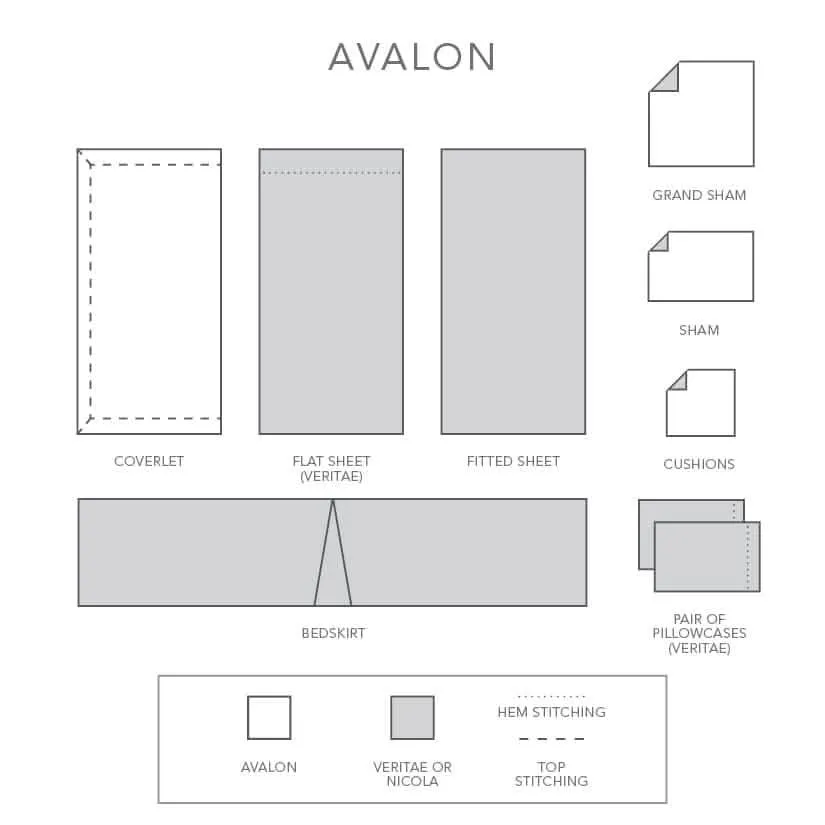 Avalon Throws & Coverlets